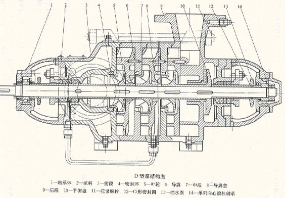 D型單吸多級分段式離心泵結構圖