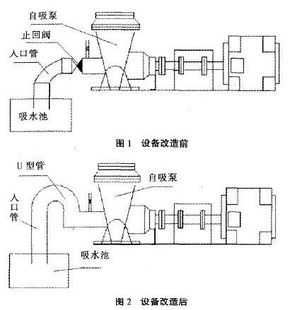 改造前、改造后情況